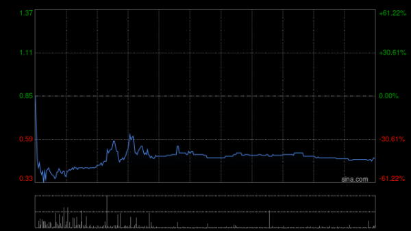 一手配资开户网 MAYER HOLDINGS所有复牌指引均已获达成 5月9日复牌